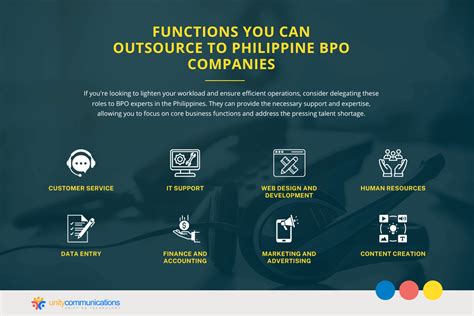 bpo meaning philippines|bpo hr jobs in Taguig .